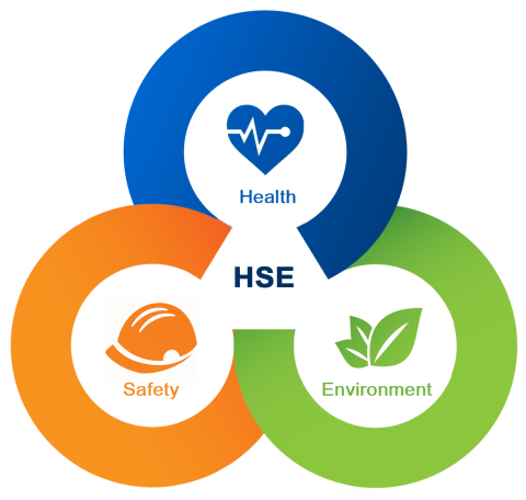 Health, Safety & Environment (HSE) policy